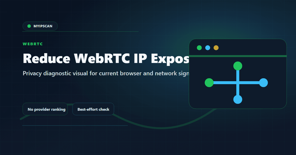 How to Reduce WebRTC IP Exposure shown as a MyIPScan privacy diagnostic visualization
