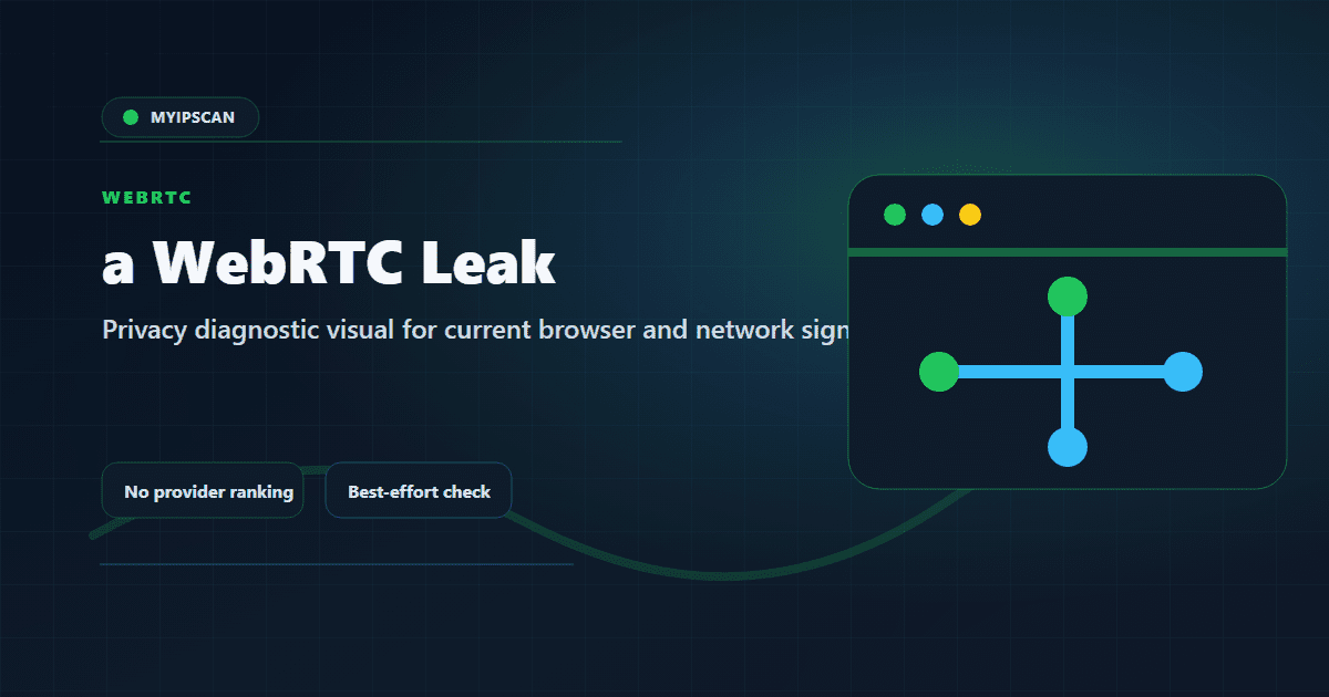 What Is a WebRTC Leak? shown as a MyIPScan privacy diagnostic visualization