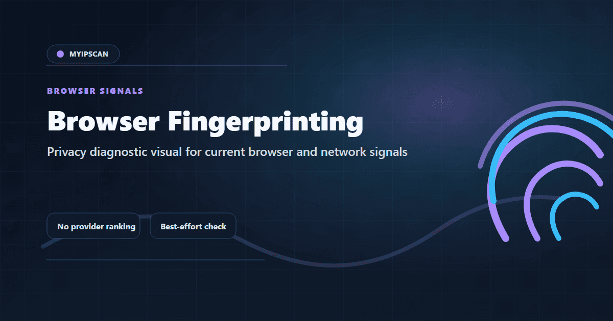 What Is Browser Fingerprinting? shown as a MyIPScan privacy diagnostic visualization